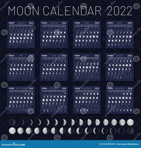 Wiccan timetable 2022